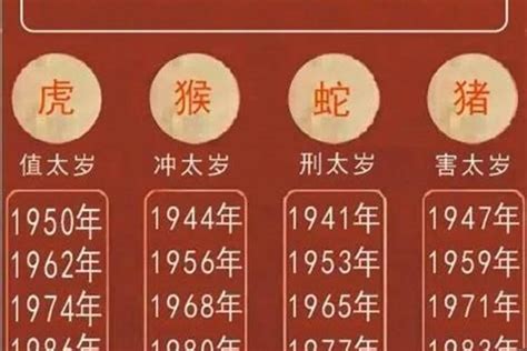 2023虎年運程1986男|1986年属虎人2023年运势及运程男，86年37岁生肖虎。